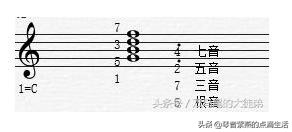 想学电子琴零基础和弦指法,电子琴和弦乐理知识