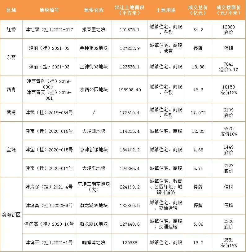天津现在很难挣钱吗,天津股市最新信息