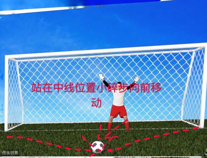 门将训练成为一名顶尖门将的秘诀,职业门将反应训练方法