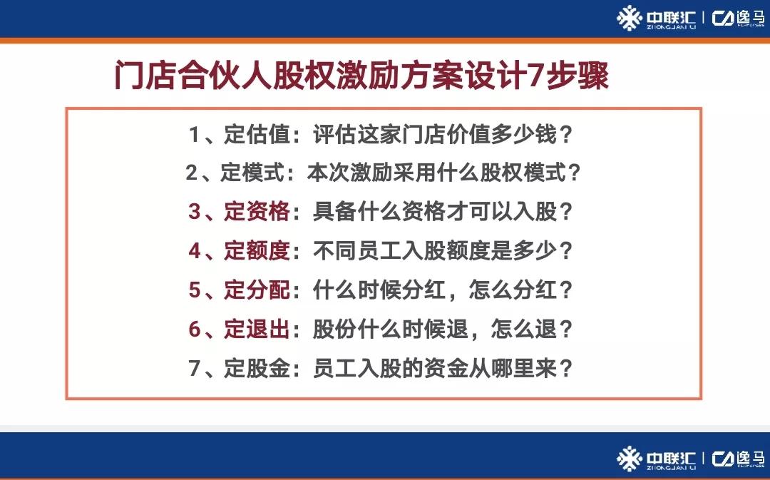 员工裂变合伙人模式,门店合伙人裂变激励机制