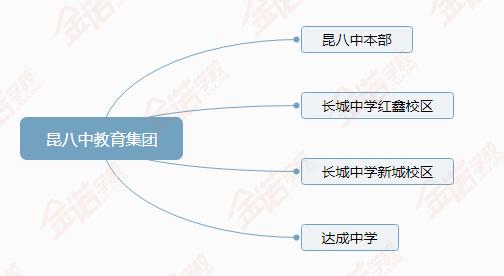 昆明市第八中学高考,昆明市第八中学小升初要摇号吗
