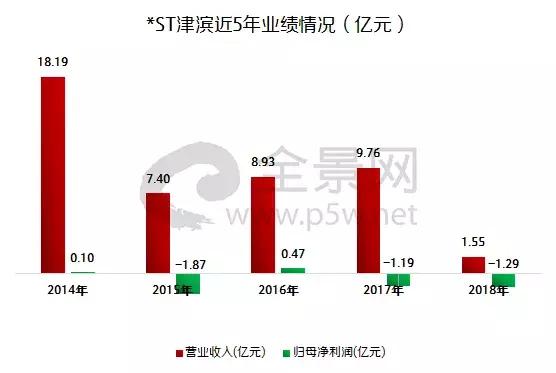 2018年年报披露高峰期,切记注意避雷。