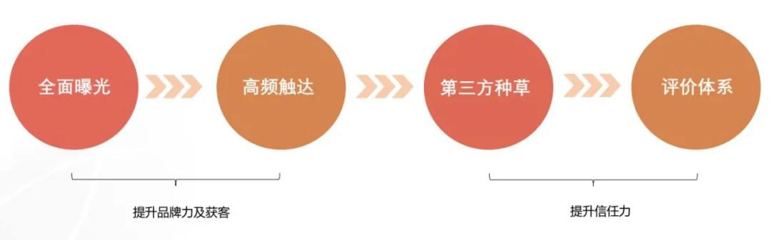 婚庆公司该怎么去运营,婚庆公司应该怎样维护顾客