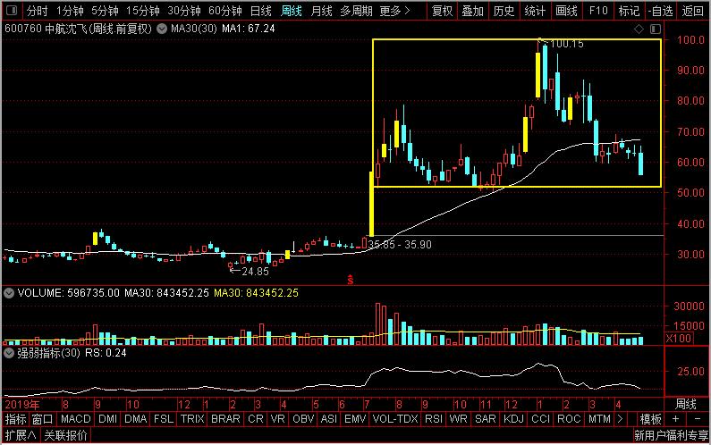 中航航发动力,中航飞机和中航光电区别