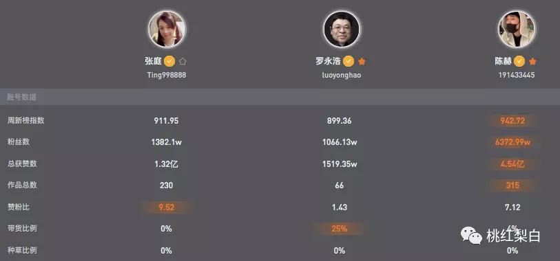 张庭17亿买楼赠陶虹一整层,张庭给陶虹买楼