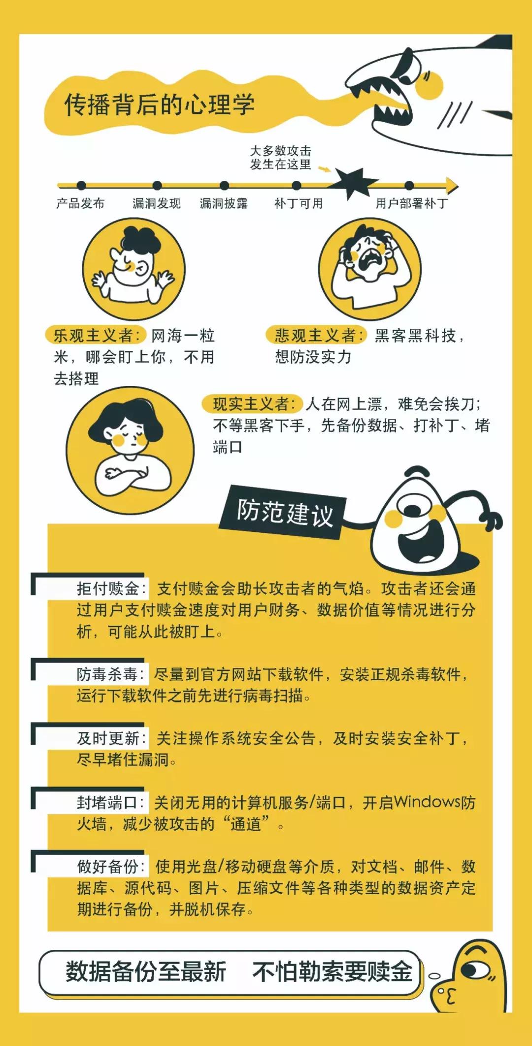 重拳打击钓鱼网站漫画,如何快速准确的识别钓鱼网站