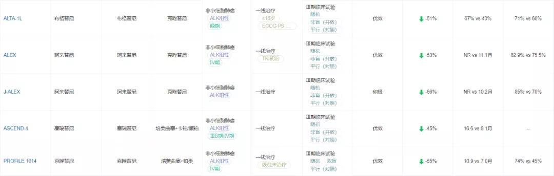 alk抑制剂alk是什么,alk抑制剂一二三代区别