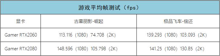 影驰rtx2080gamer评测,影驰rtx2060好不好