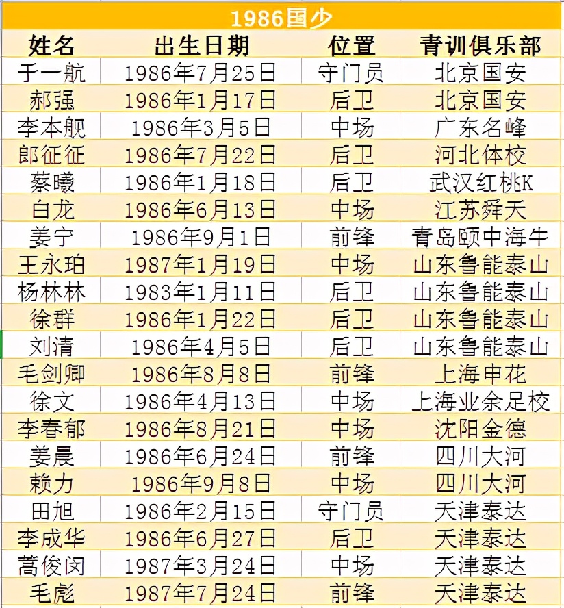 国少08梯队有多强,国少最新名单公布u12
