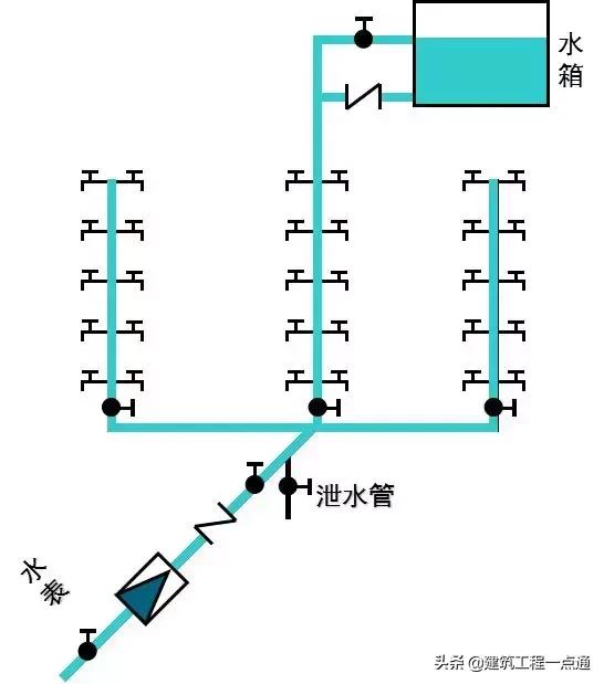 给排水工程实务知识点总结,给排水管理的基本方法