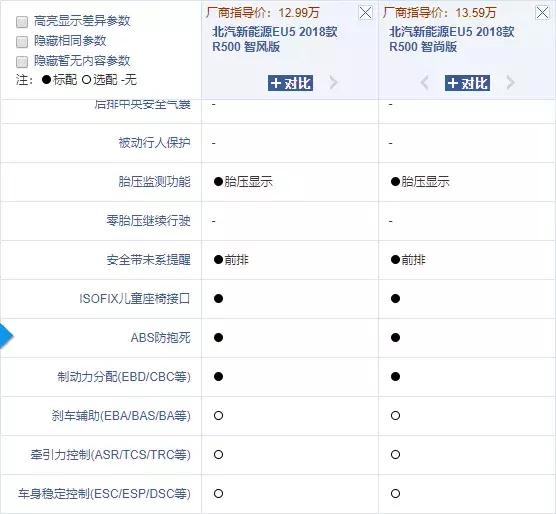 北汽新能源汽车eu5r550价格,18年北汽新能源eu5二手车价格