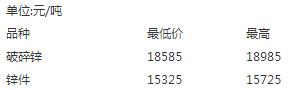 山东废金属价格表今日行情,邢台废钢铁价格最新行情