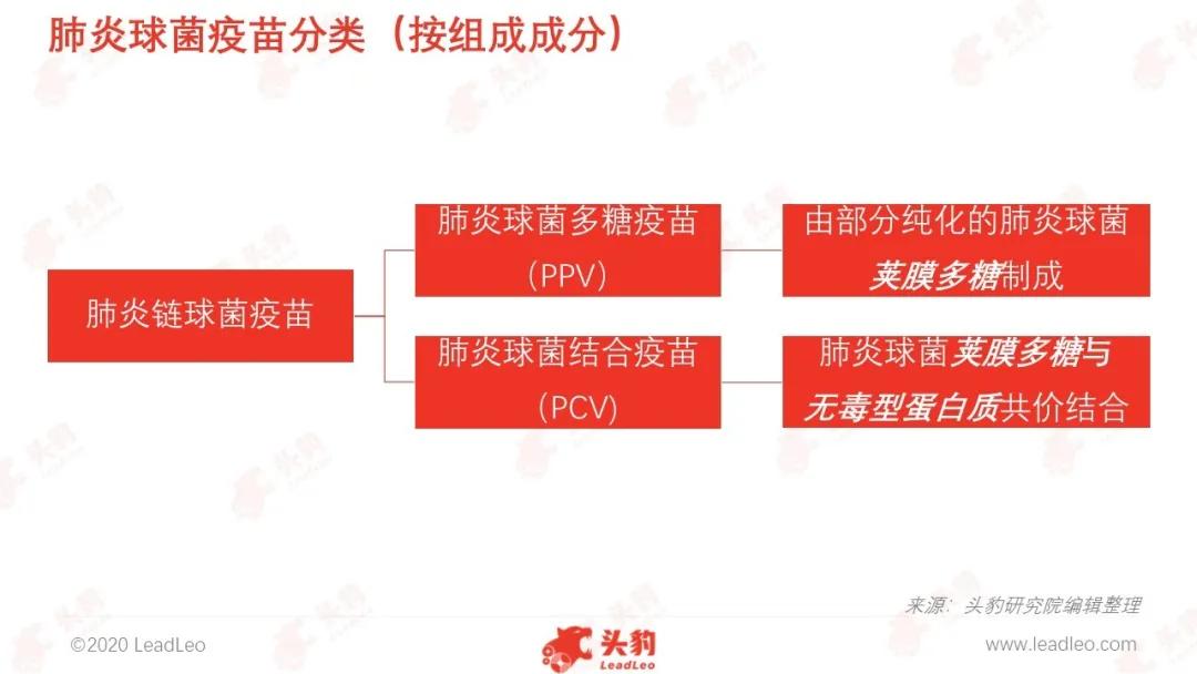 肺炎球菌疫苗有望迎来高速增长黄金期