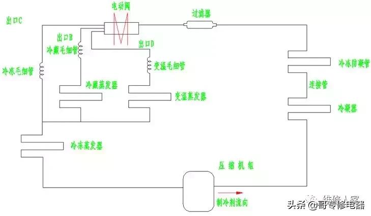 晶弘冰箱售后维修培训,晶弘冰箱的结构