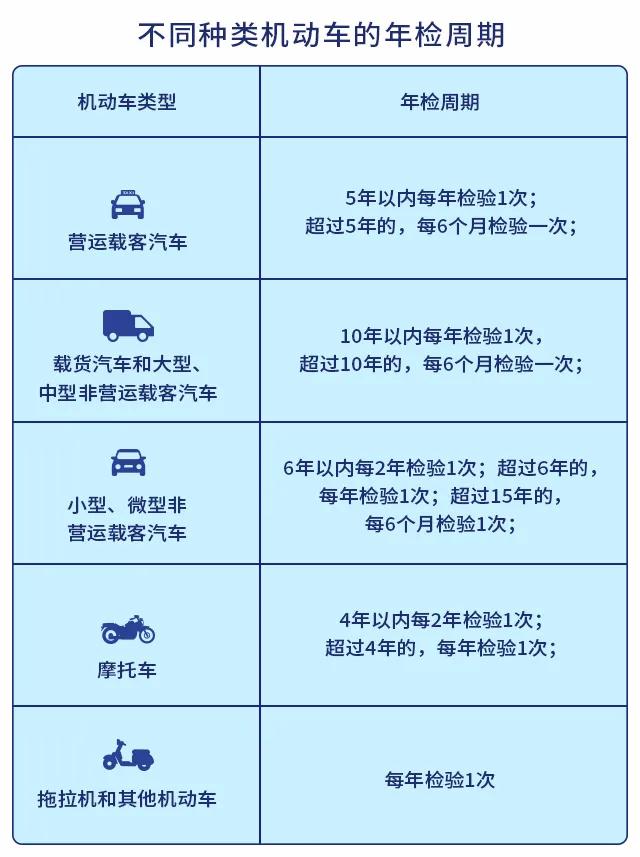 有违章6年免检车辆年审流程,有违章可以期满换证吗