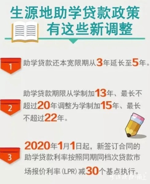 生源地助学贷款个人信息变更操作,生源地助学贷款变更学籍