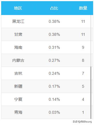 哪里能查询近几年p2p网贷的数量,2022年正规网贷前十名