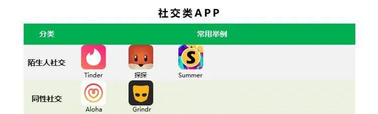 95后都在用什么app交友,95后喜欢用什么app软件