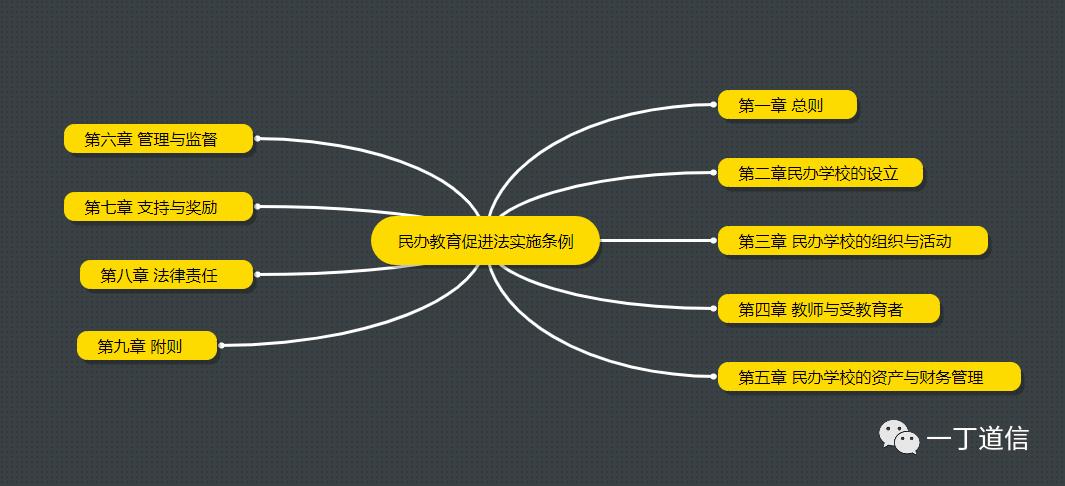 民办学校八条要求,不能办民办学校的理由