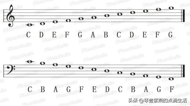 怎么快速学电子琴零基础谱子,电子琴零基础入门指法练习