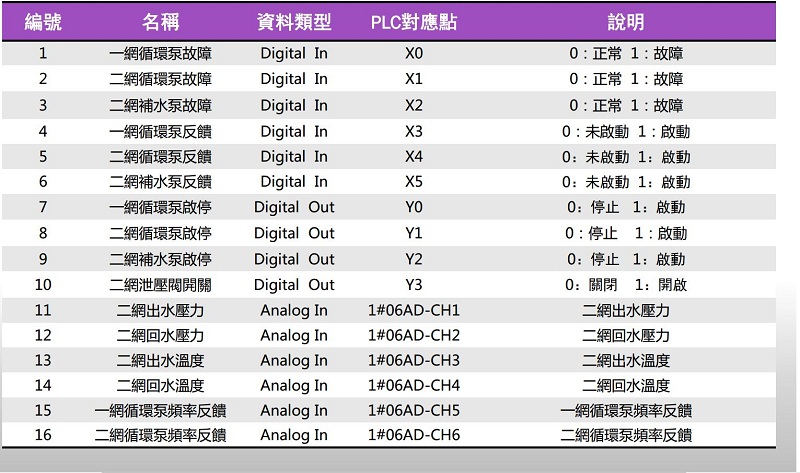 天瑞祥德热换站监控系统