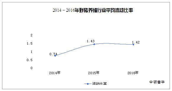 野猪产业,野猪生意