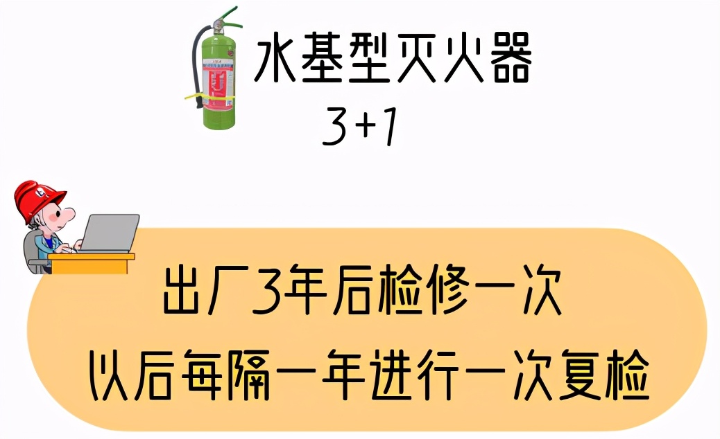 手推式干粉灭火器的维修年限,灭火器维修与报废年限