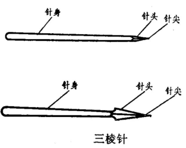 三棱针刺破动脉,三棱针排痘扎多深