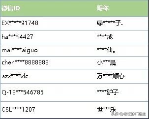原来微信群还可以买卖，扫码辅助验证也可牟利，大家要多加小心