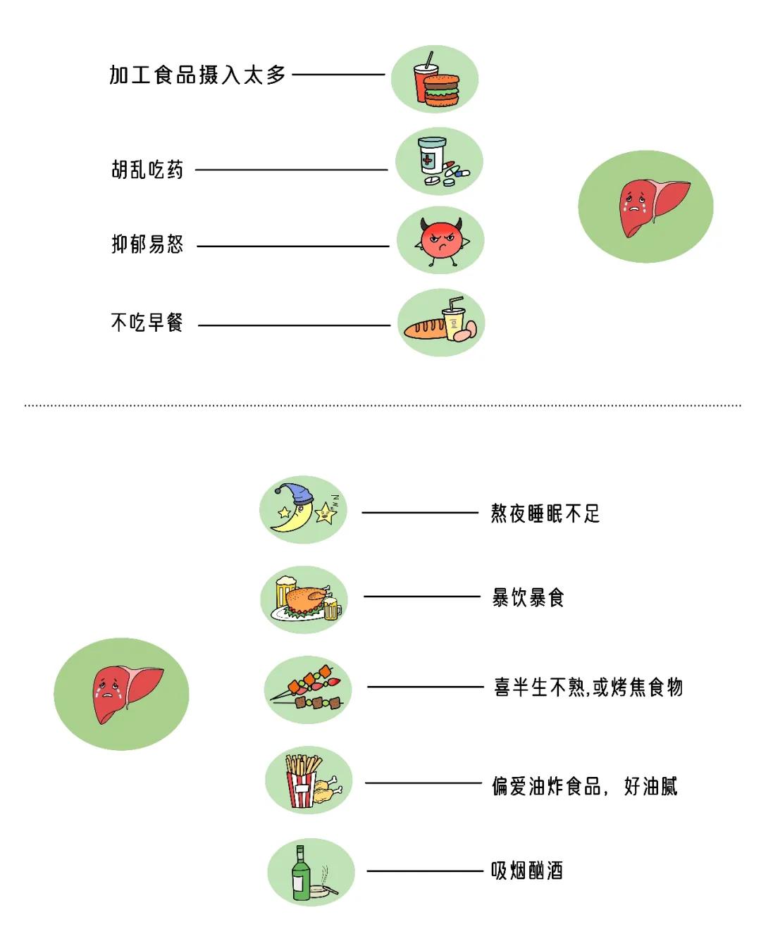 家里人得了肝炎怎么办,家人有肝炎应该注意哪些