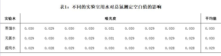 水质氨氮质控浓度怎么算出来,氨氮的测定中浓度怎么算
