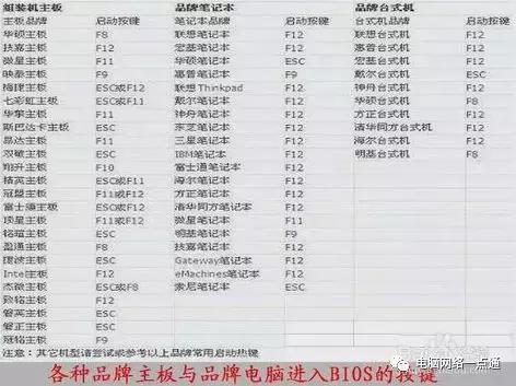 hp电脑进bios的方法,富士通电脑怎么进bios