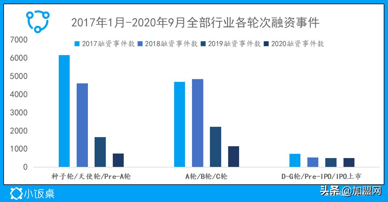 2022年值得关注的10大趋势,未来5年吸金机会