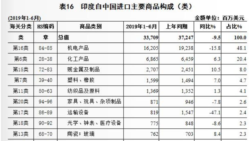 日本墓碑断货，新娘没婚纱穿，谁在为断供的“中国制造”买单？