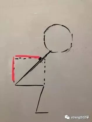 最全深蹲动作指南,健身知识8大深蹲越学越过瘾