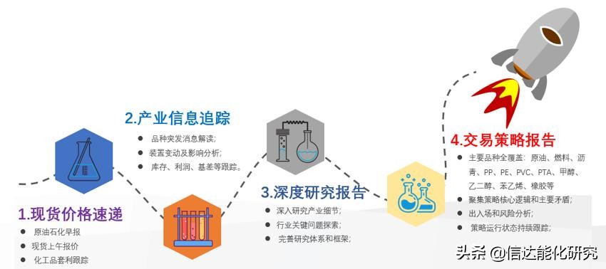 天然橡胶期货未来趋势分析,天然橡胶期货走势分析最新消息