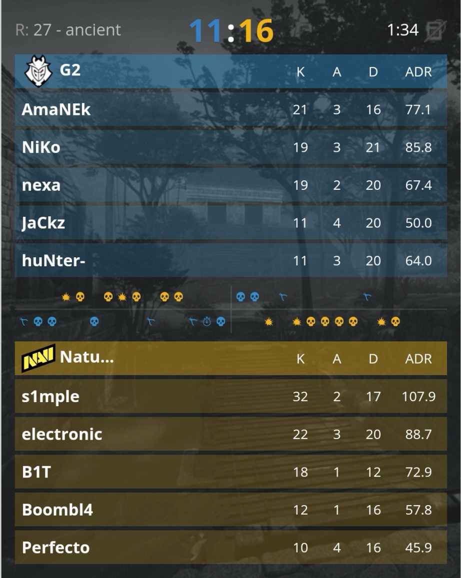 major传奇组navi对g2,19年major半决赛navi对战ence