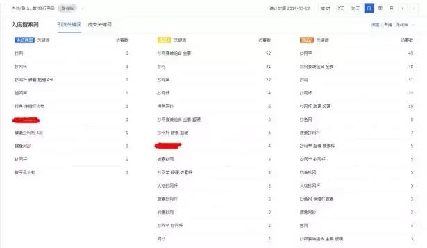 淘宝优化标题后流量下降怎么办,淘宝标题优化工具哪个最好
