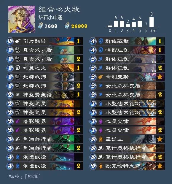 炉石冰封王座补丁后卡组,炉石补丁后最强卡组