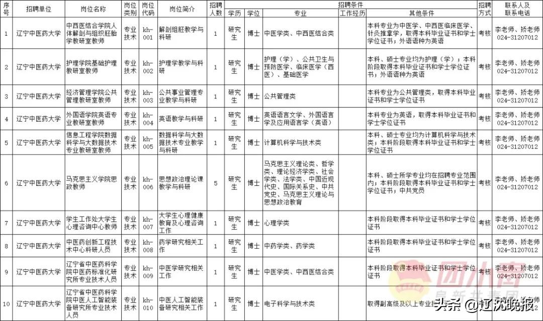 内蒙古机关事业单位最新招聘,深圳市机关事业单位最新招聘