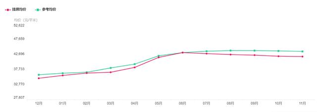 苏州横塘航天小区房价,苏州市各个小区房价