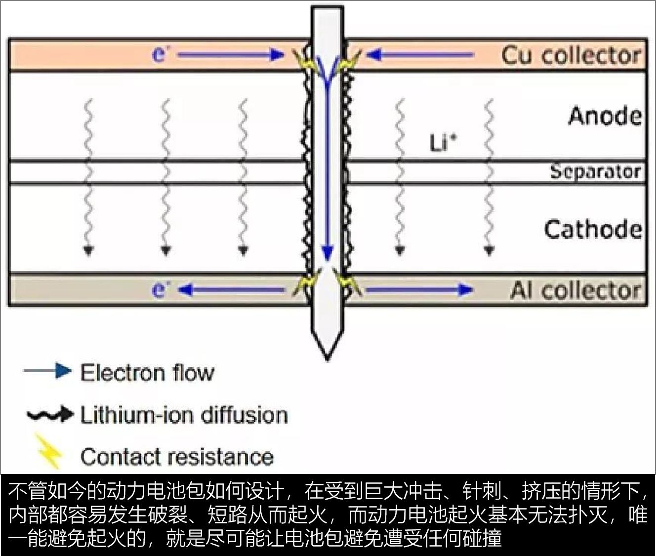 高续航新能源车型盘点,12款500km+车型横评,拒绝充值一针见血