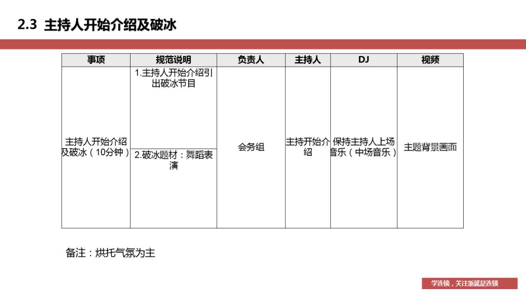 招商成交流程及经验,招商中期推广技巧