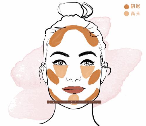 有效去除高颧骨,怎么样才能拯救高颧骨还外扩的脸