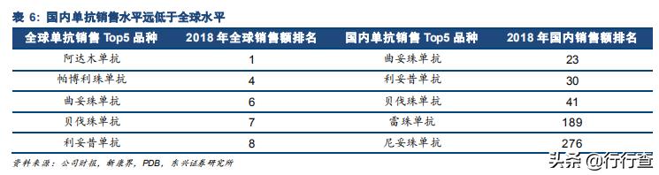 生物医药未来高成长公司,生物医药行业发展潜力巨大