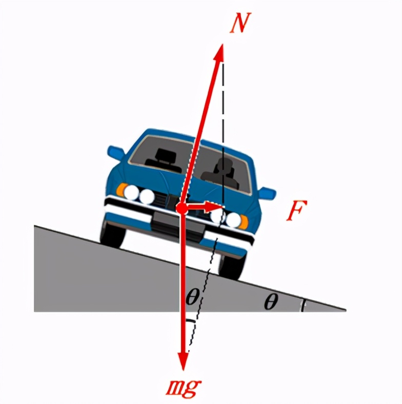 新学期预习丨物理圆周运动知识点汇总