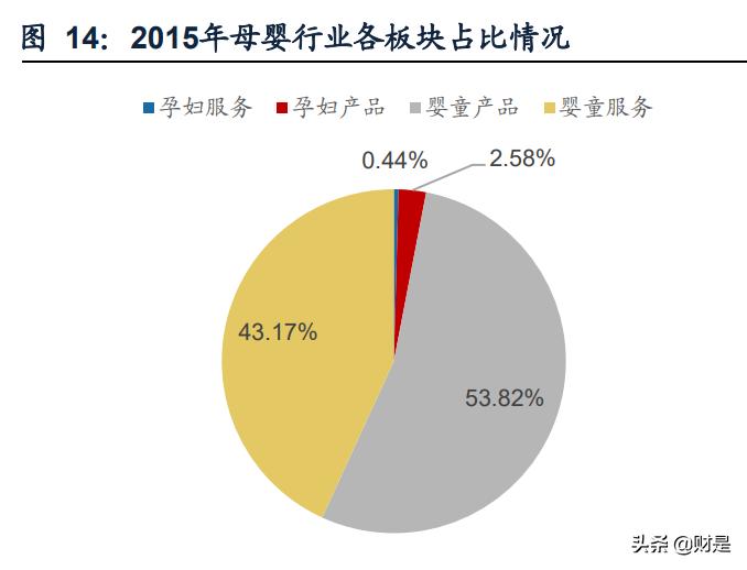 孩子王专题报告：从获客、固客、单客价值实现看其核心竞争力