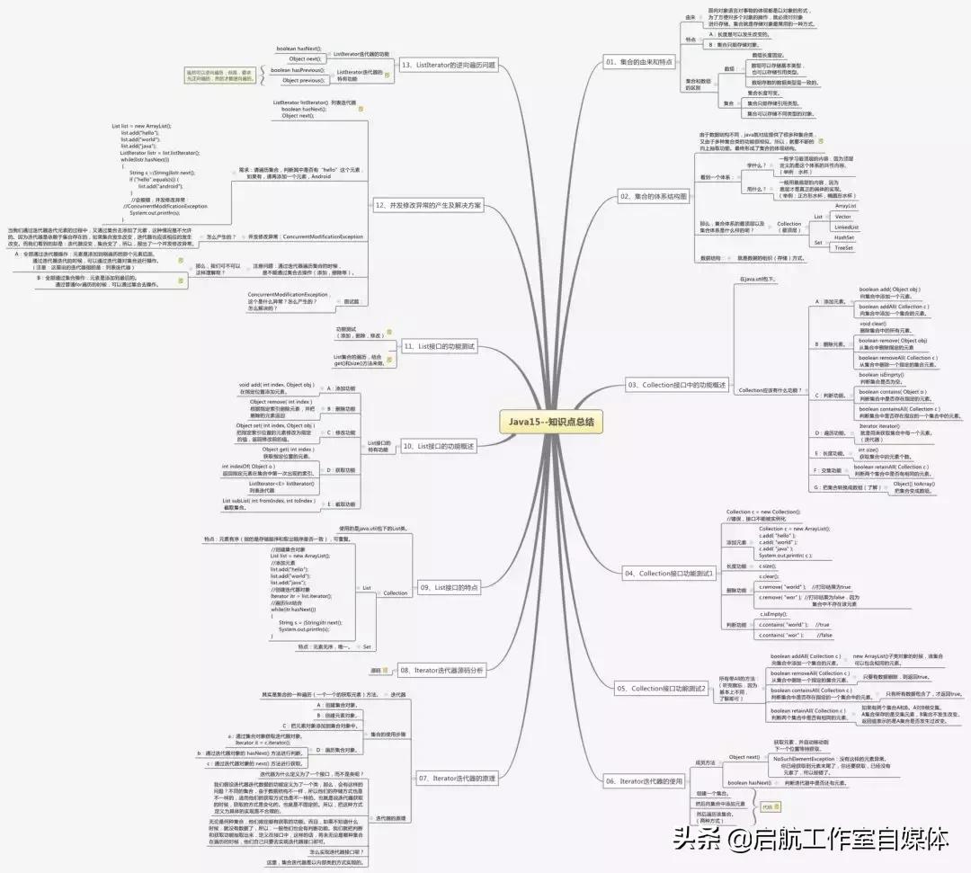 如何利用你的大脑思维导图,大脑思维导图详细讲解