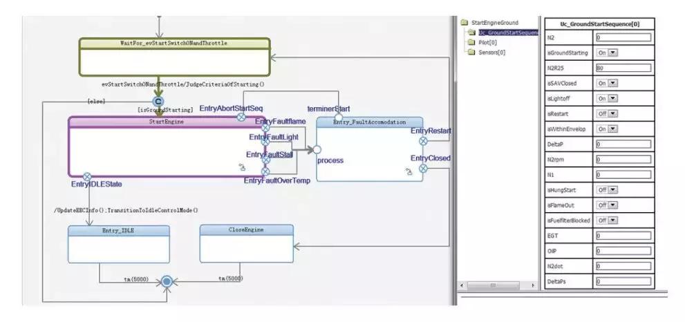基于模型的航空发动机故障诊断,航空发动机控制系统设计
