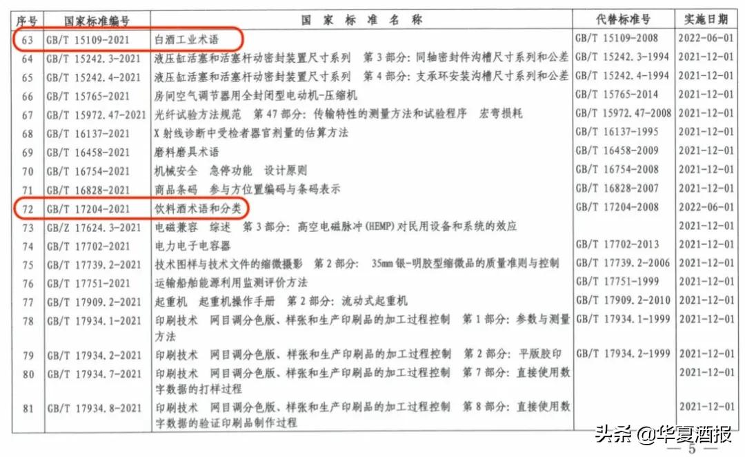 白酒酿造酒有几个国标,新国标下哪些白酒属配制酒